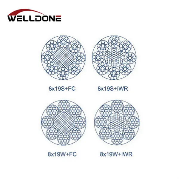 8*19S+FC / 8*19S+IWR / 8*19W+FC / 8*19W+IWR Steel Wire Rope for Elevator Featured Image