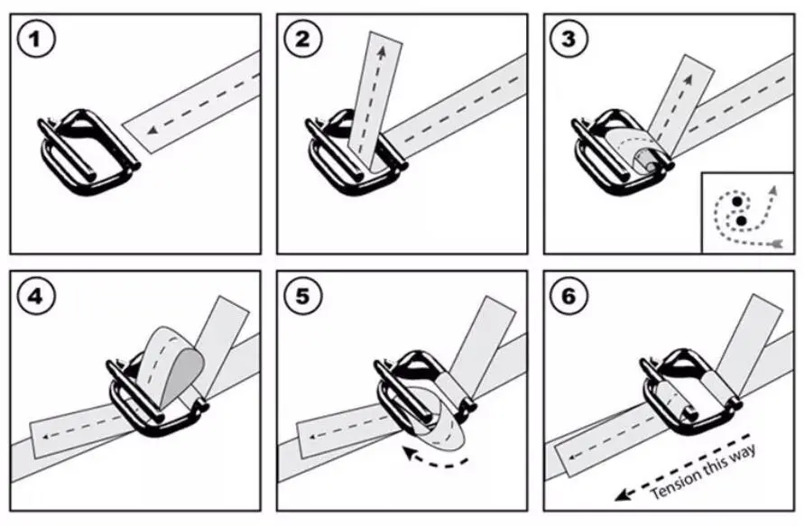 polyester composite cord strap usage