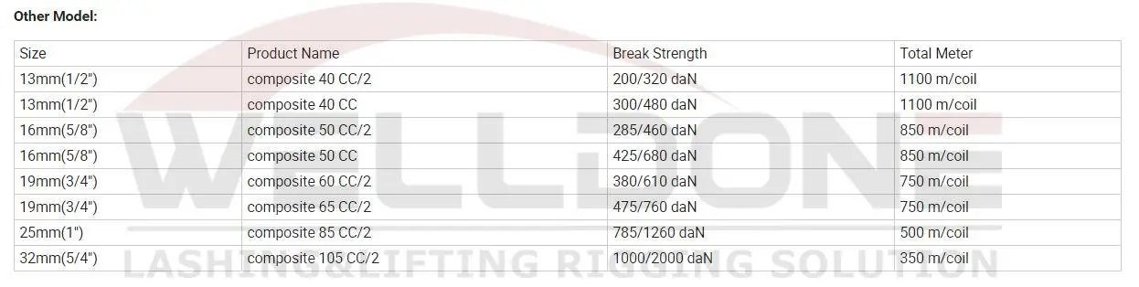 polyester composite cord strap specification 1