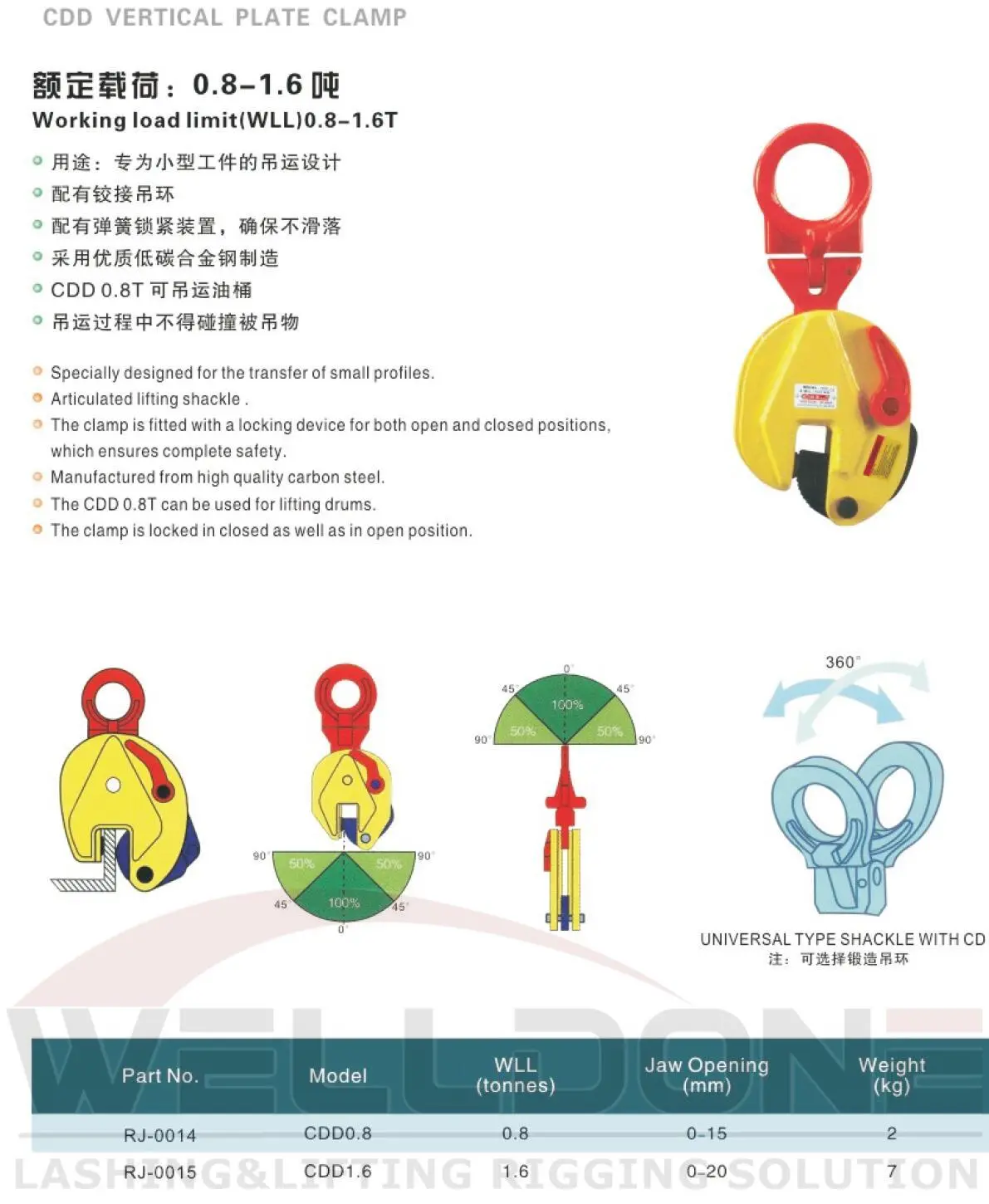 CDD lifting clamp specification