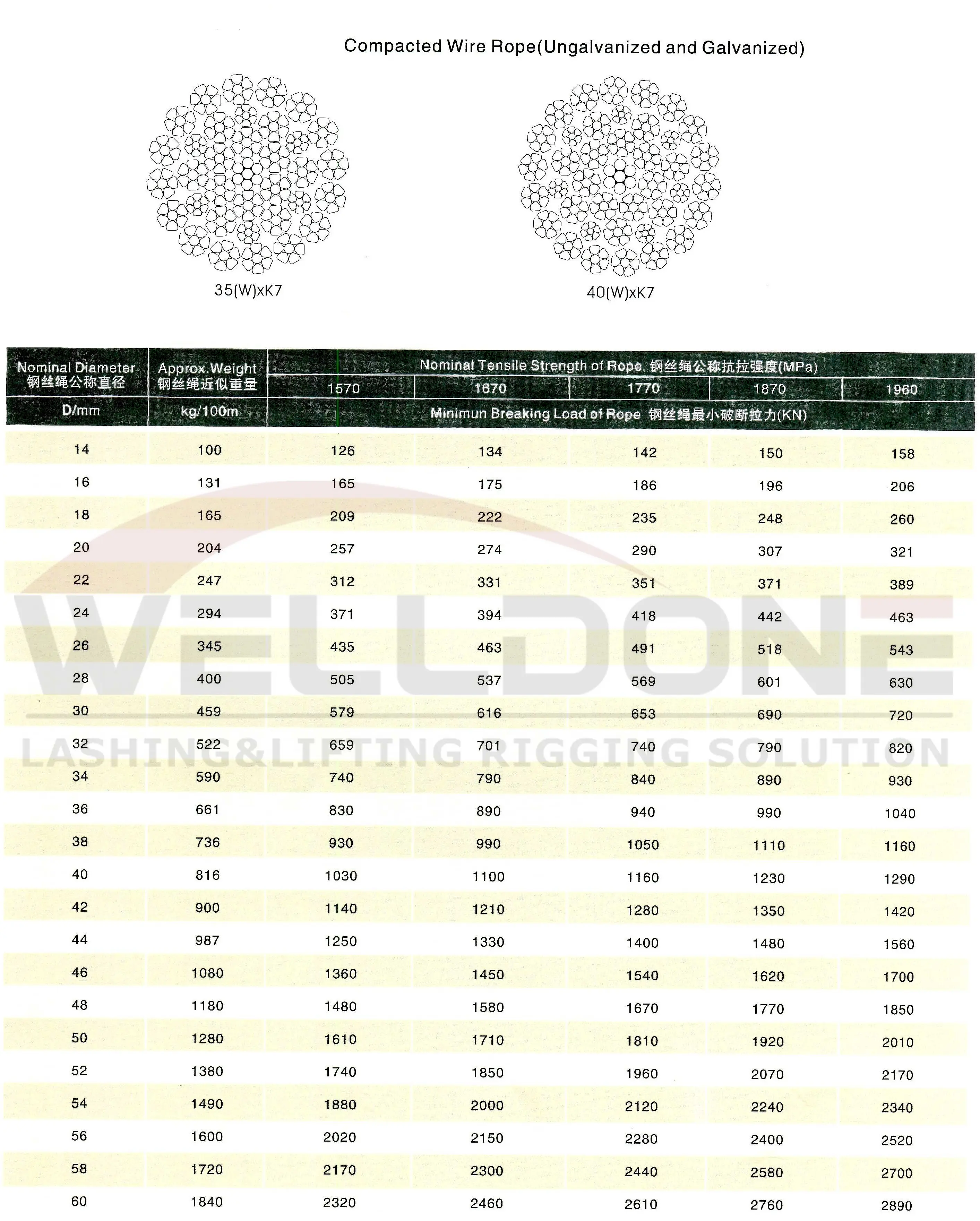 35W×K7 wire rope specification