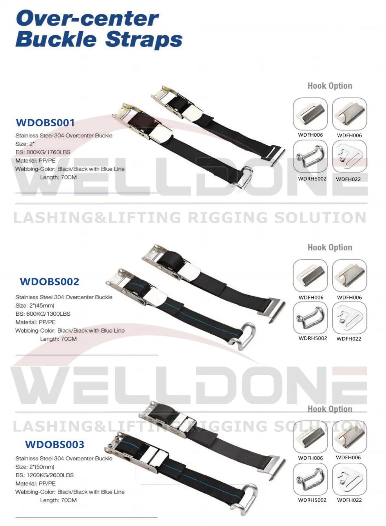 curtainside strap specification1