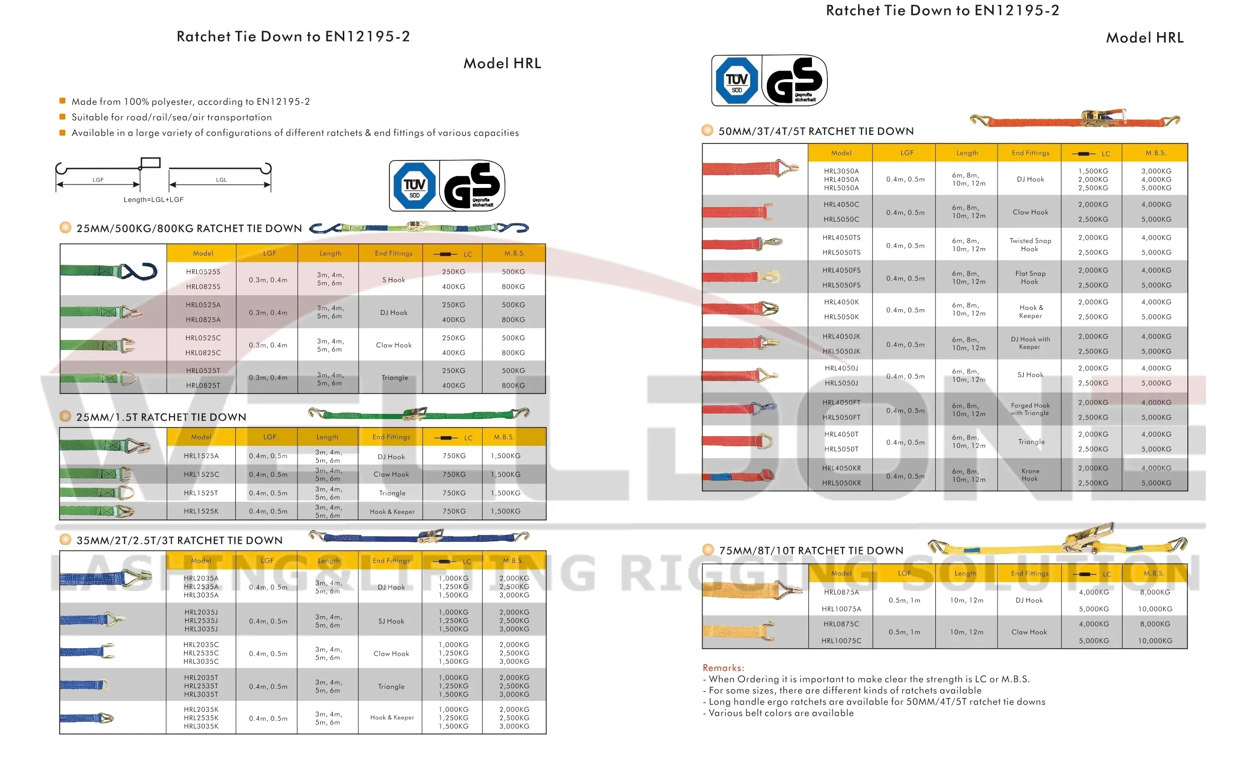 webbing material for ratchet strap specification